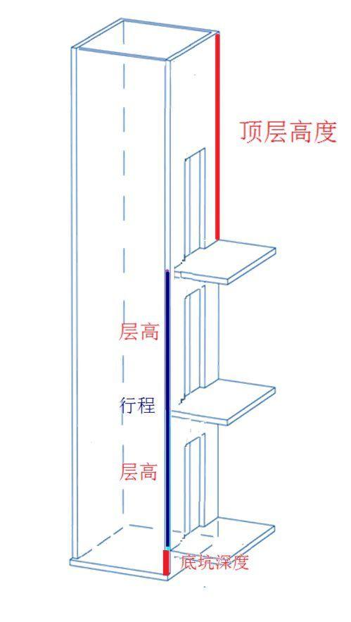 家用電梯術語
